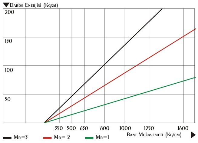 Bant Seçim Parametreleri